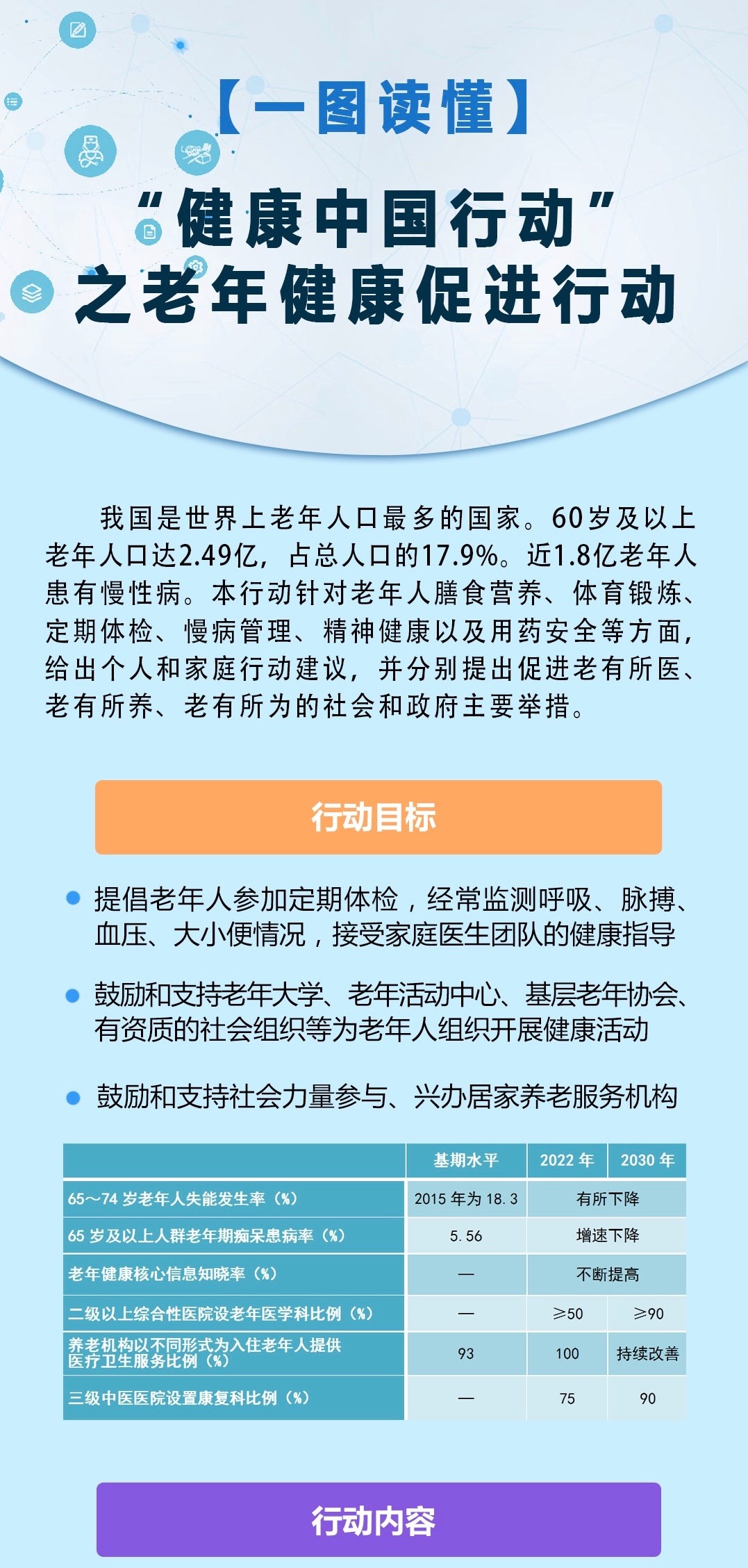 【图解】活得长，更要活得健康！“健康中国行动”做出了这些安排