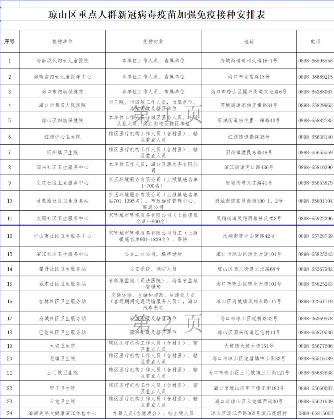 海口琼山区发布最新公告！