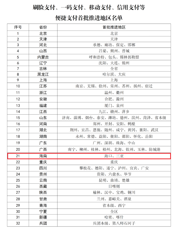 海口三亚上榜！首批医保便捷支付推进地区名单公布