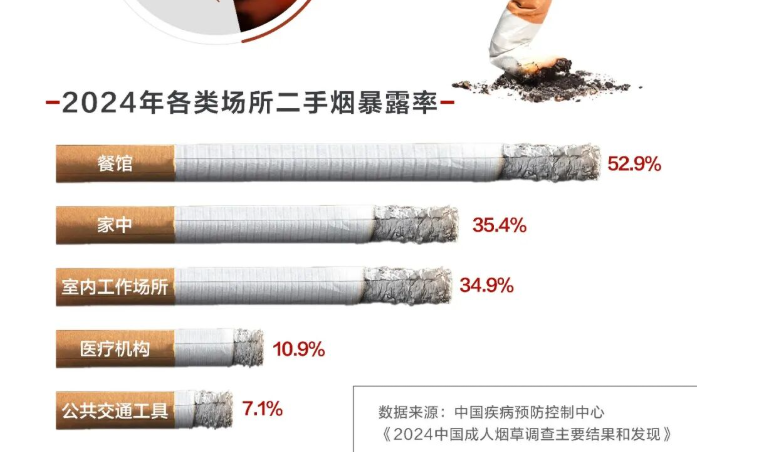 “游烟”，为何难灭？