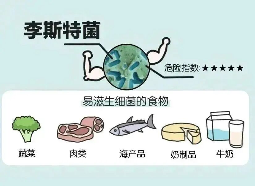 孕妇因吃剩菜不幸去世，这个隐匿的“冰箱杀手”别忽视！