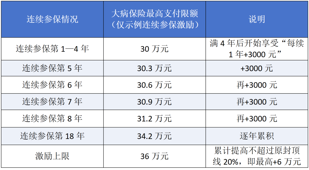 海南居民医保断缴1次，这些待遇全部受影响！
