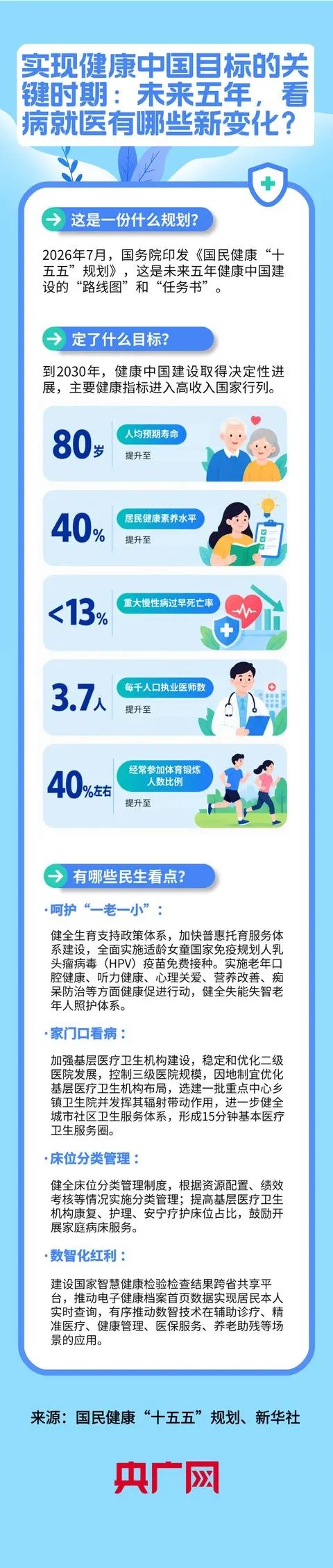 实现健康中国目标的关键时期：未来五年，看病就医有哪些新变化？