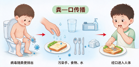 守住无脊灰成果，远离小儿麻痹